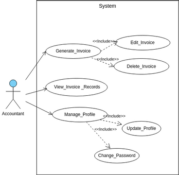 Accountant use case diagram | Visual Paradigm User-Contributed Diagrams ...